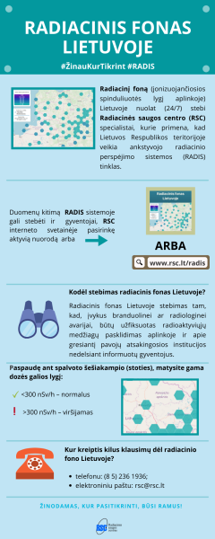 Naujienos